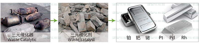汽車三元催化劑回收設備.jpg