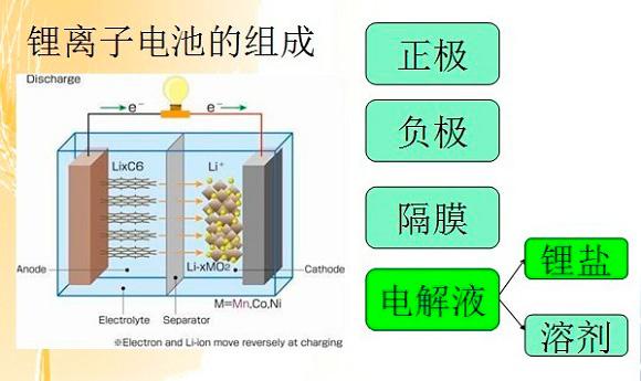 廢舊鋰電池破碎裝置線技術步驟摘要