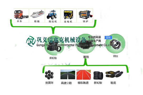  全自動(dòng)廢舊輪胎破碎回收設(shè)備結(jié)構(gòu)流程