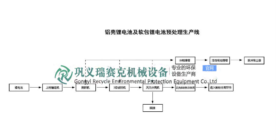  廢舊鋰電池破碎回收設(shè)備快速發(fā)展因素