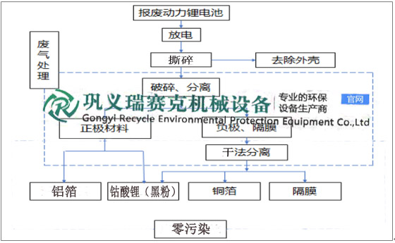 再生資源發展對廢舊鋰電池起促進作用