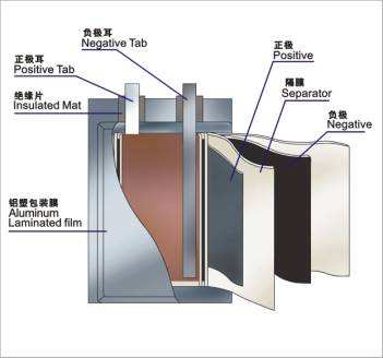  廢舊鋰電池破碎回收設備的理念與意義