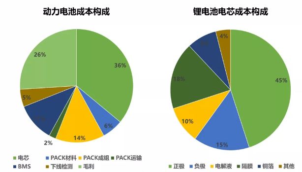 廢舊鋰電池成套回收設備技術生產廠家