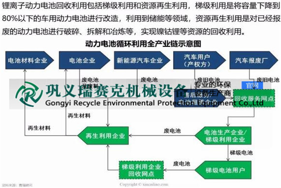 廢鋰電池處理的廢舊鋰離子電池回收流程設備生產廠家