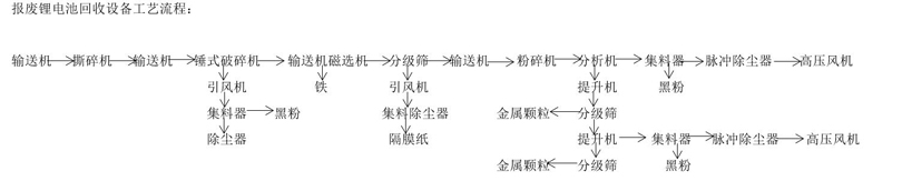 廢舊鋰電池回收處理設備工作原理